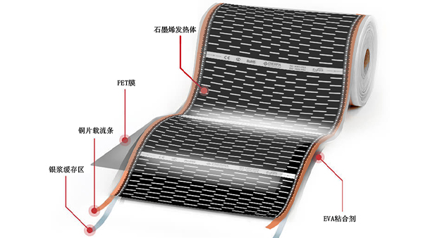 石墨烯散熱基板的制作方法